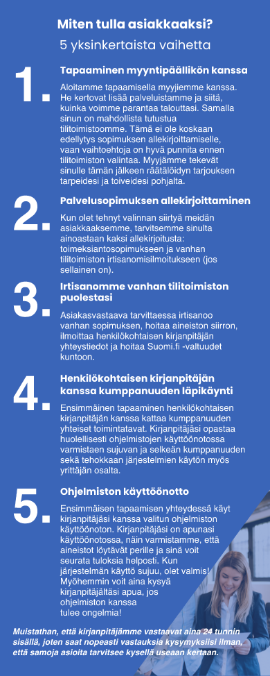 Nordic C-Managementin palveluprosessi – 5 helppoa askelta asiakkaaksi siirtymiseen.