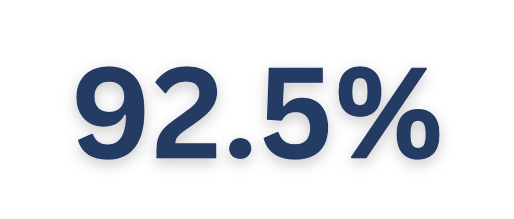 92,5 % asiakastyytyväisyys Nordic C-Managementin tilitoimistopalveluissa – korkea asiakaspalautteen keskiarvo.